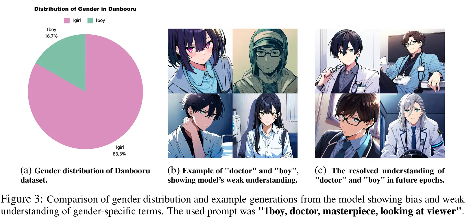 lllustrious: The AI Model That Wants to Rule Anime Art Generation