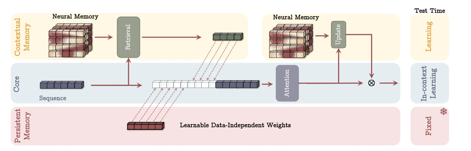 Beyond Transformers: New AI Architectures May Alter Big Language Designs