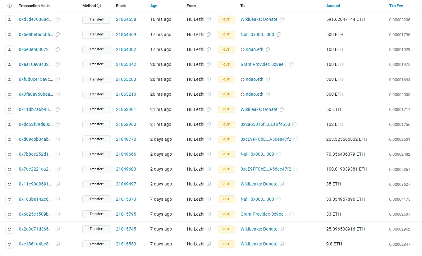 Crypto User Burns$ 7 Million Ethereum to Warn of &#039, Mind Control&#039, Through Brain Chips