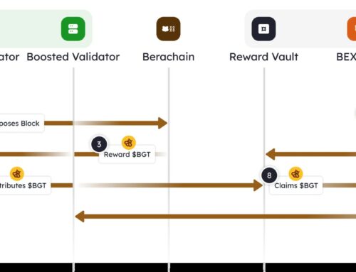 What Is Berachain? The &#039, Proof-of-Liquidity &#039, Blockchain and BERA Airdrop